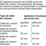 Micro ondes combiné encastrable NEFF C24MR21N0 série N70 Circo Therm – Image 2