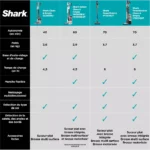 Aspirateur balai SHARK PowerDetect IP1251EUT (sans base) – Image 2